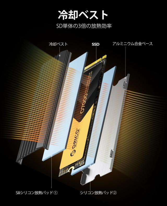 ORICO O7000 1TB NVMe SSD、ヒートシンク付き、 SLCキャッシ 3D