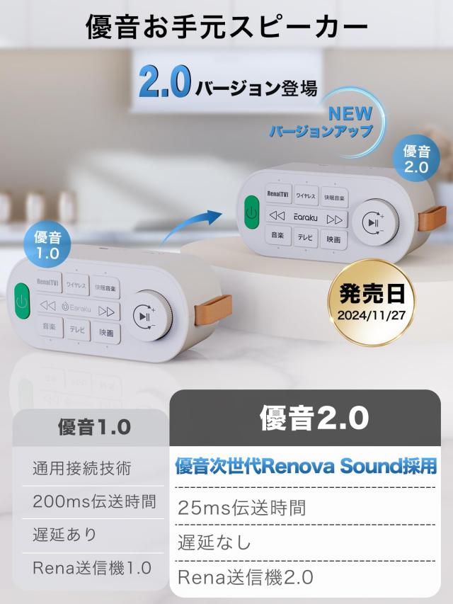 手元スピーカー テレビ用 【2025 ゼロ遅延版 3in1 お手元スピーカー 
