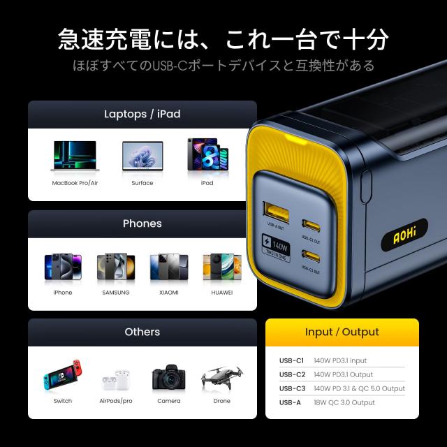 AOHI モバイルバッテリー 大容量 40000mAh 140W 急速充電 PD3.1 4