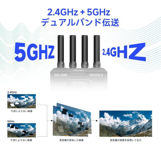 【Accsoon公式ストア】Accsoon CineView SE SDI ＆HDMI 無線映像伝送システム システム 受信機セット 、2.4GHz＆5GHz 1080p60fpsで 0.05秒