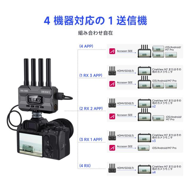 【Accsoon公式ストア】Accsoon CineView SE SDI ＆HDMI 無線映像伝送システム システム 受信機セット 、2.4GHz＆5GHz 1080p60fpsで 0.05秒