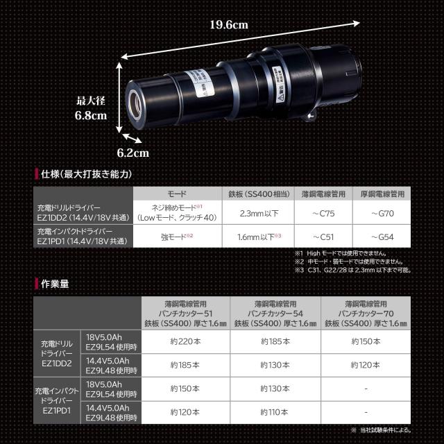 パナソニック(Panasonic) ノックアウトパンチアタッチメント EZ1PD1/EZ1DD2/EZ1DD3用 【ONE ATTACH対応】 アルミケース付 軽量 電動 電設_4