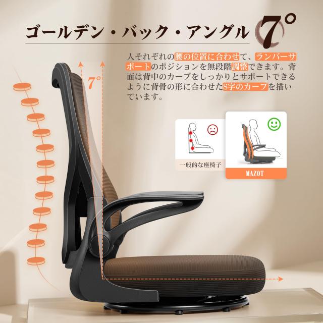 ～S～様確認用 s様確認用 s様確認用 Sさま確認用 ズーム直流電源 ZX-