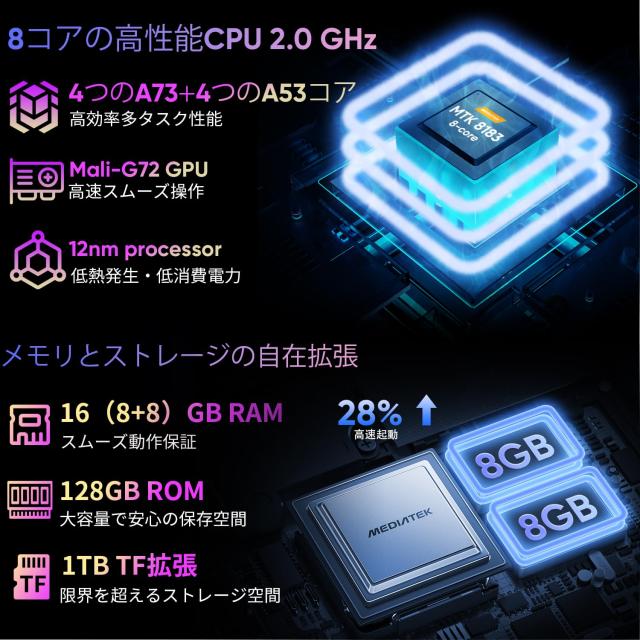 2024容量アップデート版 16GB +128GB+1TB拡張可能】タブレット