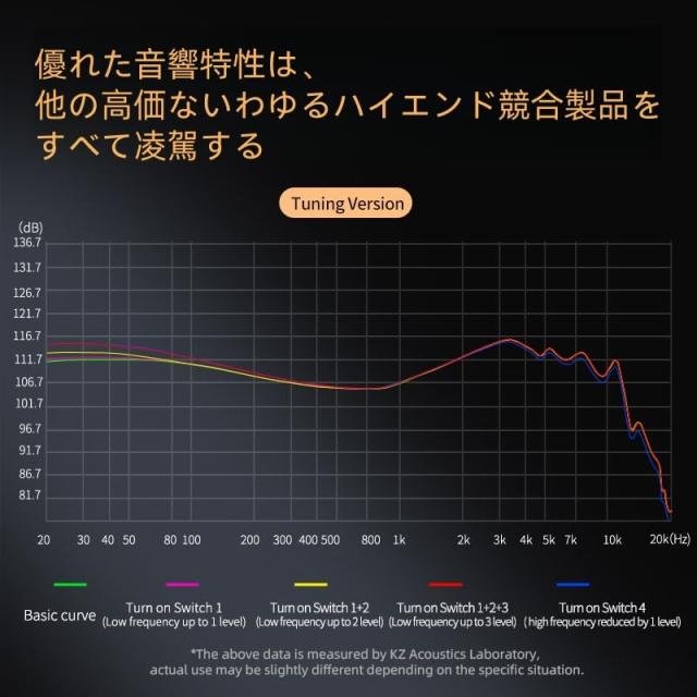 KZ ZS12 Pro X イヤホン KZ ハイエンド5BA+1DDハイブリッドイヤホン 有線 カナル型 イヤモニ 耳掛け 高遮音性 HIFI音質 オールメタル ノ_6