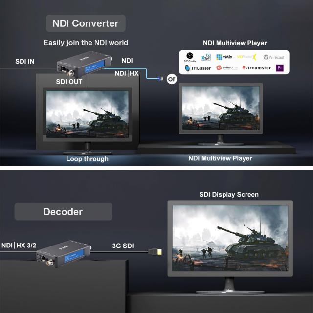 3G SDI ネイティブ NDI | HX3 ビデオストリーミングエンコーダーデコーダ、ZowieBox UVC - SDIコンバーター、ループアウト付きSDIビデオ_2