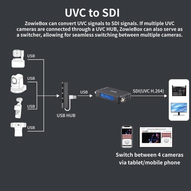 3G SDI ネイティブ NDI | HX3 ビデオストリーミングエンコーダー