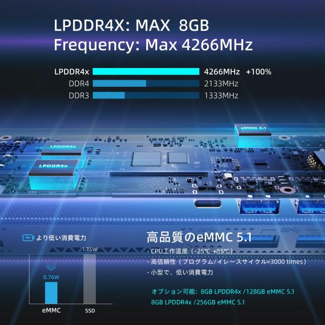 HiMeLE PCG02 Pro スティックPC ファンレスミニPC Alder Lake N100（最大 3.4GHz） マイクロPC 8GB 128GB ミニコンピューター 小型デスク