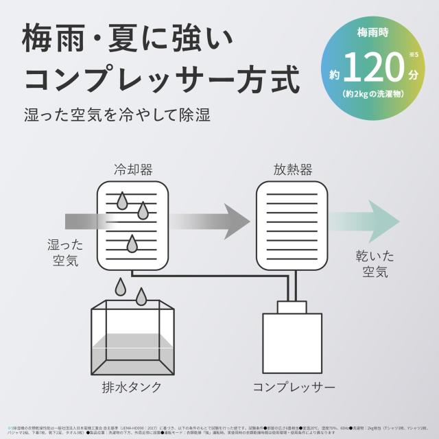シャープ 冷風 衣類乾燥 除湿機 CMS100W 室温差約-10°冷風 プラズマクラスター 7000 消臭 カビ抑制 梅雨 パワフル除湿 上下 オートルー_5