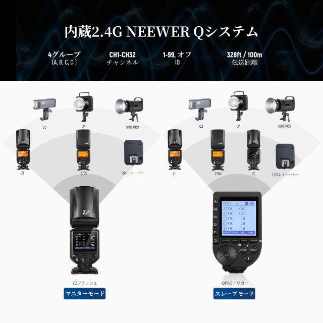 NEEWER Z2-C 2.4G TTLラウンドヘッドフラッシュストロボ スピードライト クリーニングクロス付き アップグレードUI モデリングランプ TTL