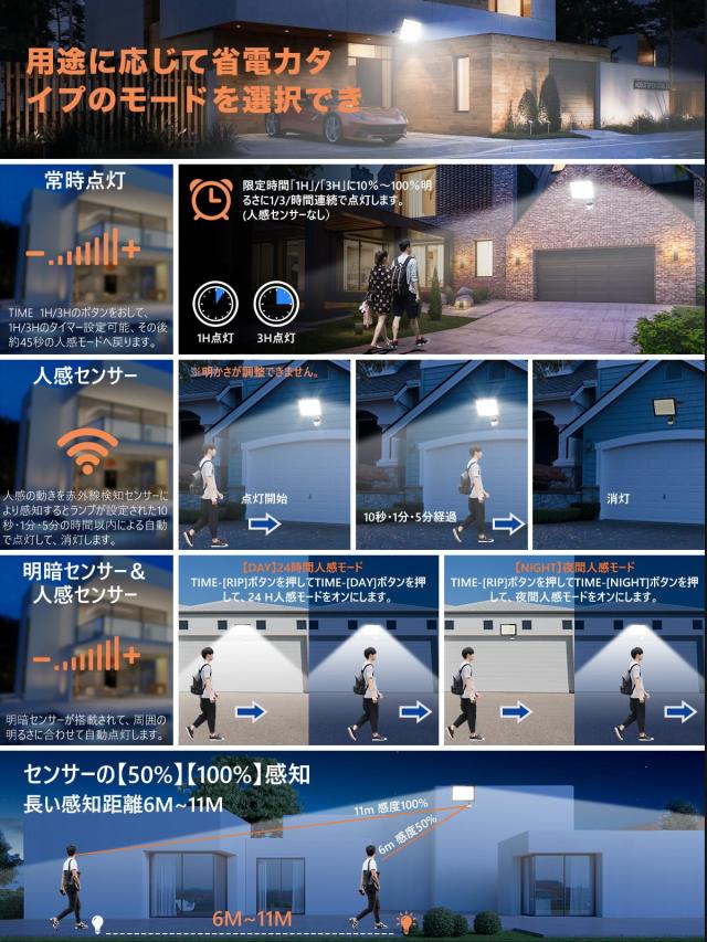 【★2024年新昇級・爆発的な明るさ・人感機能付き★】KIWEN センサーライト 屋外 コンセント 超爆光 led 投光器 100v 100w 15000LM 6500K