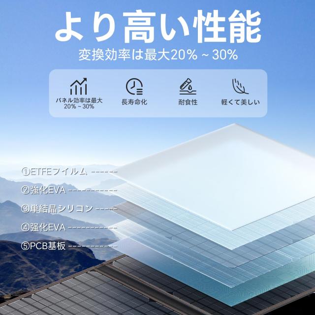 Solar Panelsソーラーパネル 60W 3USBポート出力 PD45W 急速充電