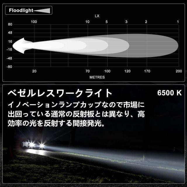 KAWELL 20W フォグランプ バイク フォグランプ 作業灯 ワークライト ミニ長方形ベゼル-レスワークライト スポットライト 単列 フォグライ