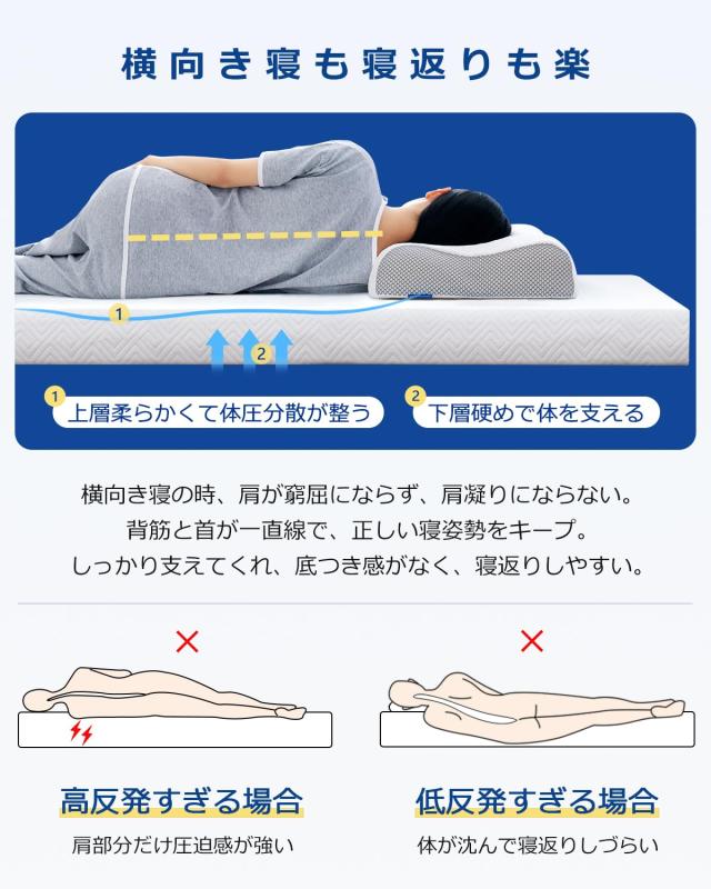 低反発マットレスと高反発マットレスの2層構造 セミダブル マットレス 腰痛対策 マットレストッパー 抗菌無臭 密度40D 通気性 120日のお試し期間 120×190×5cm