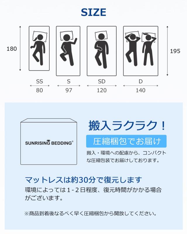 高反発マットレス 低反発マットレス 2層構造 腰痛 マットレス トッパー