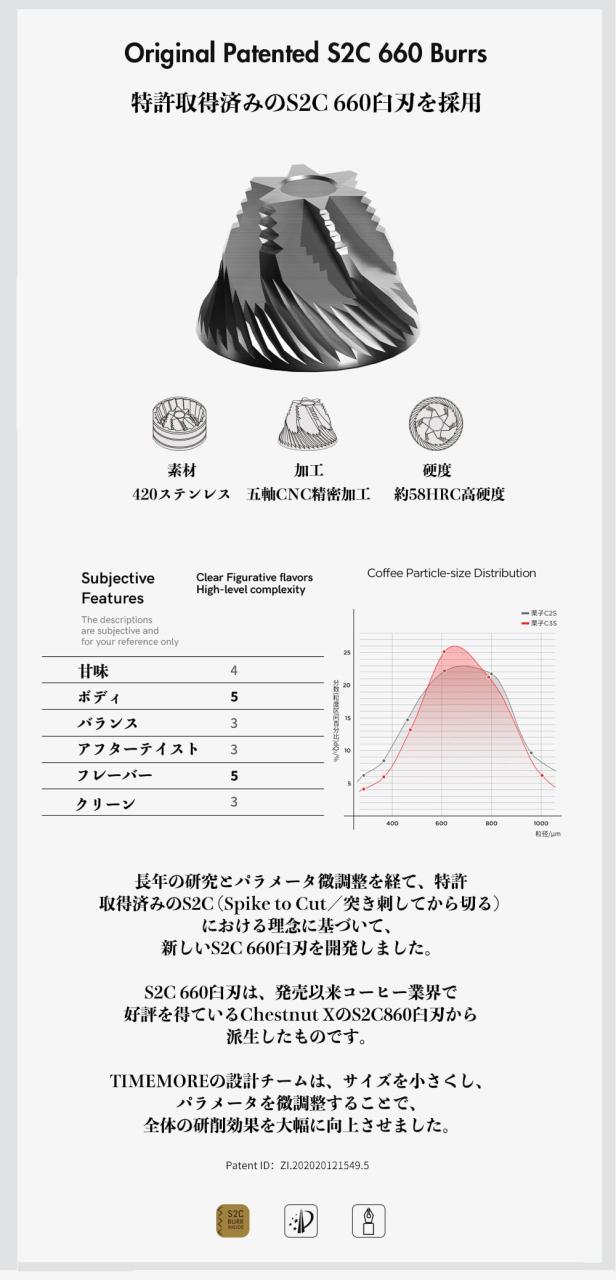 TIMEMORE タイムモア NANO3 手挽きコーヒーミル 全金属 粗さ調節機能 手回し式 ハンドミル 省力均一 coffee grinder (NANO3-ブラック)_3