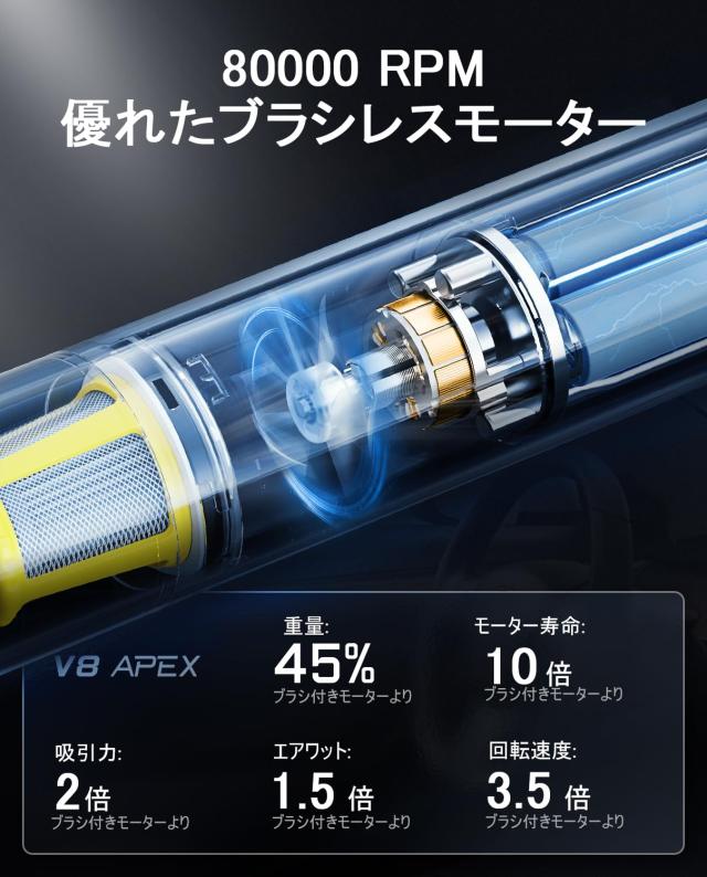 Fanttik Slim V8 Apex ハンディクリーナー 車用掃除機 19000Pa 強力吸引 4in1 多機能 吸い込み 吹き飛ばし両用 ミニ掃除機 軽量 40分間連_4