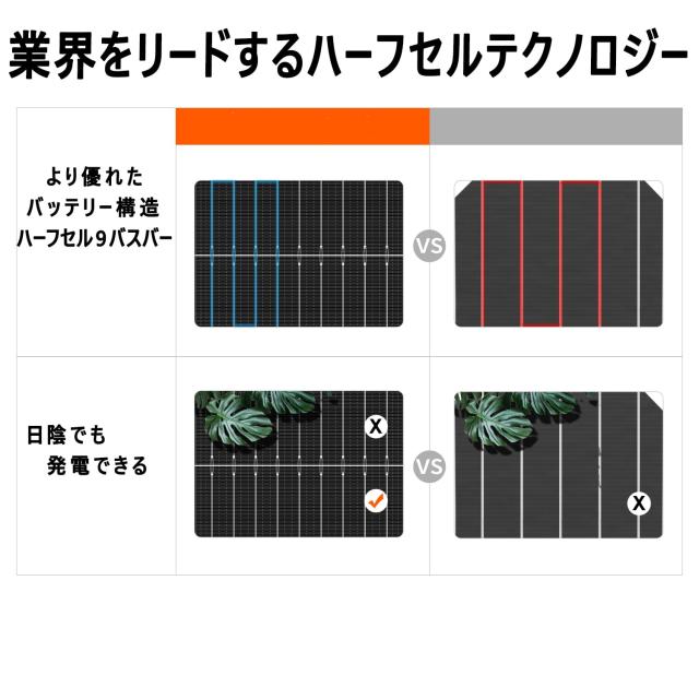 DOKIO ソーラーパネル 200W 18V 100w*2枚 単結晶 超高効率 弱光環境でも安定出力 並列や直列接続可能 MC4コネクター出力 ポータブル電源_5