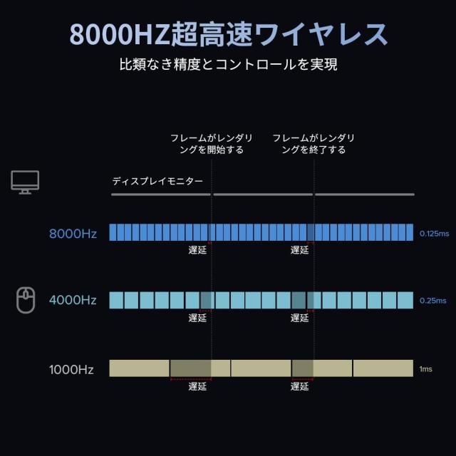 DELUX M500PRO ゲーミングマウス 無線、60.5g軽量、8000Hzポーリングレート、小手用、3モード接続、PAW3395センサー26000DPI、クリック寿_6