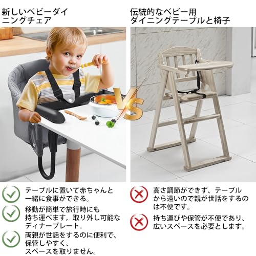 Yanhaoテーブルチェア ベビーテーブルチェア 赤ちゃん椅子 食事