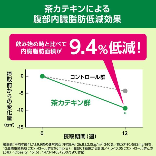 [特保] キリン ヘルシア 緑茶 1050ml 12本 ペットボトル お茶 無糖 内臓脂肪を減らすのを助けるの通販は