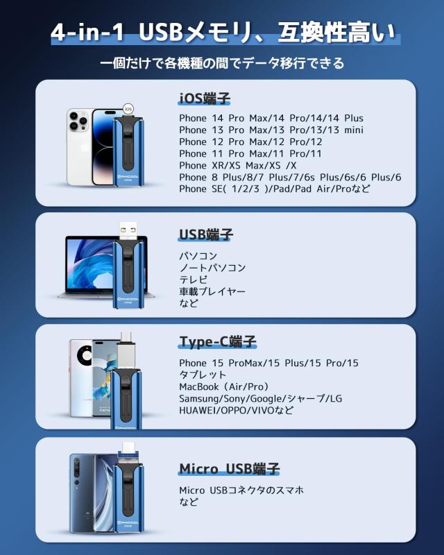 USBメモリ 256GB 高速 バックアップ　4in1 データ保存 USBメモリ 256GB 高速 バックアップ 4in1 データ保存 Amazon.co.jp