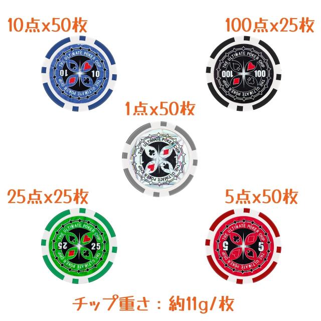COSTWAY ポーカーセット 数字入り 200枚チップ ポーカーチップ カジノ