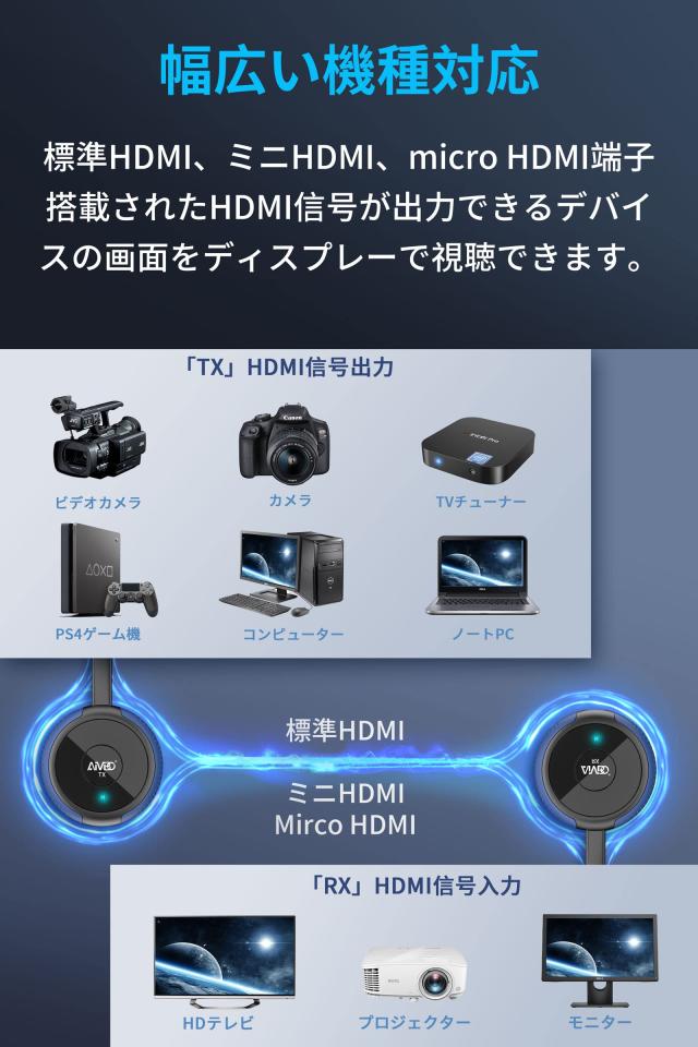 AIMIBO ワイヤレス HDMI 送受信 2×送信機+1×受信機セット HDMI 無線 ビデオトランスミッター 映像と音声同時出力 ミラー＆拡張モード搭_4