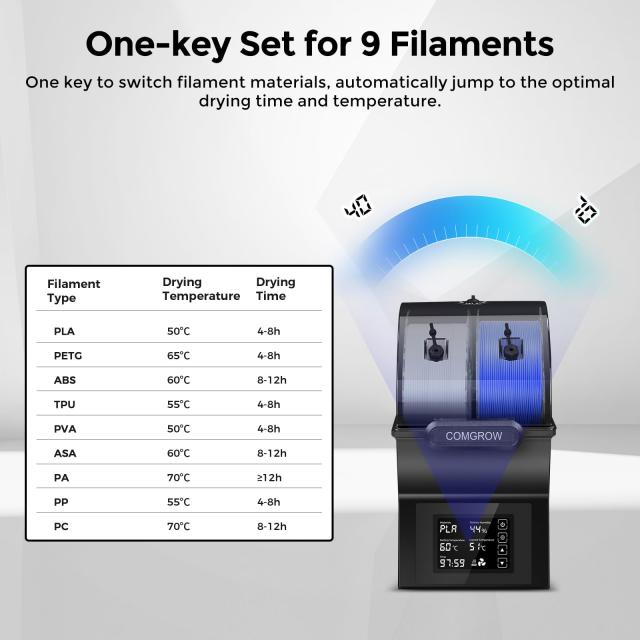 Comgrow フィラメント ドライヤー ボックス SH02 150W PTCヒーター フィラメント密封収納ボックス 40℃~70℃ 温度調節可能 360°均一加熱の通販は
