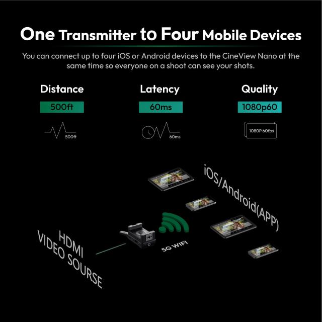 【Accsoon直営店】 ACCSOON CineView Nano ワイヤレス 映像伝送システム 送信機 1080p 60fps ？0.06s 低遅延 150mの伝送距離 同時に4台のI