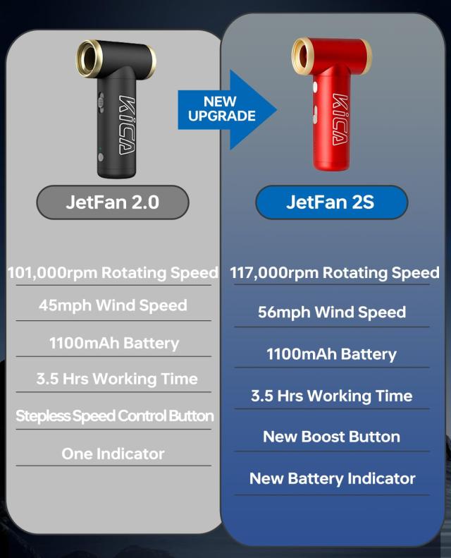 セット」KiCA JetFan 2S 多機能電動エアダスター (レッド) ＆ 吸塵