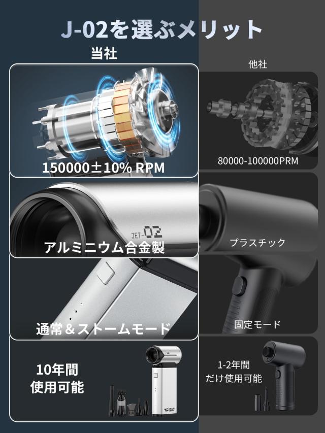 Smiling Shark 電動エアダスター J02,【アルミニウム合金製・超高風速