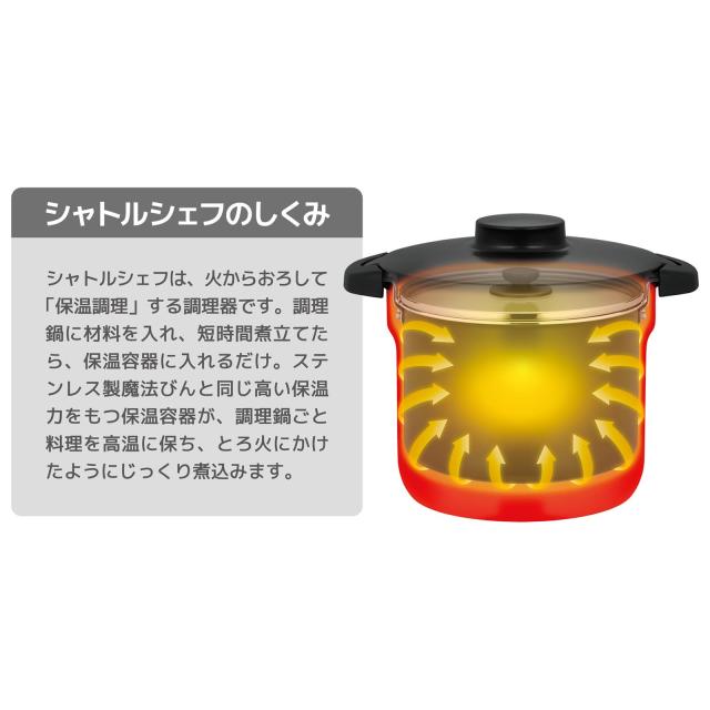 サーモス 真空保温調理器 シャトルシェフ 4.3L (4~6人用) ネイビー セラプロテクトコート KBJ-4502 NVY_2