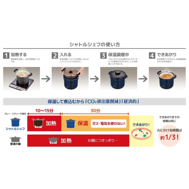 サーモス 真空保温調理器 シャトルシェフ 4.3L (4~6人用) ネイビー セラプロテクトコート KBJ-4502 NVY_3