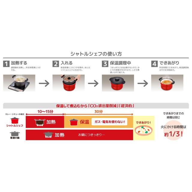 サーモス 真空保温調理器 シャトルシェフ 2.8L (3~5人用) アーバンレッド セラプロテクトコート KBJ-3002 UR_3