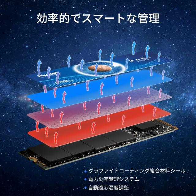 Fikwot FX550 NVMe SSD 2TB M.2 SSD PCIe3.0 最大3500MB/秒(R:3500MB/s、W:2700MB/s) M.2 2280 高耐久 内蔵型SSD 3D NAND QLC メーカー5の通販は