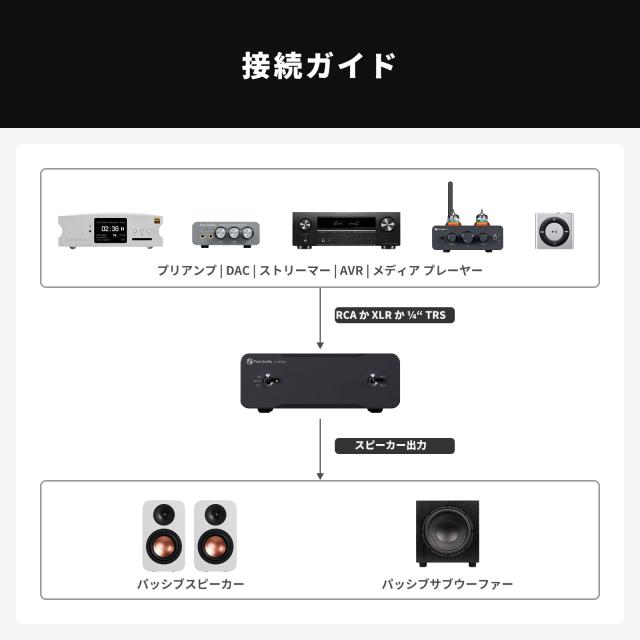 Fosi Audio V3 Mono*2 240Wモノラルパワーアンプ2個パック デジタル
