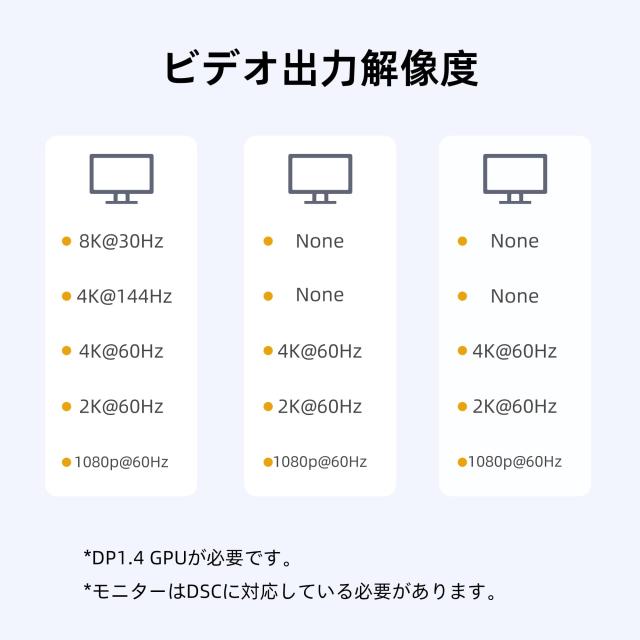 DisplayPort to 3 HDMI MST ハブ 3ポート シングル8K デュアル4K144Hz トリプル4K@60Hz DisplayPort 1.4 スプリッター モニター DisplayP_3