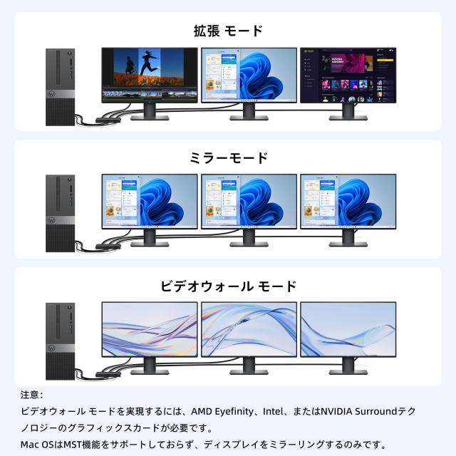 DisplayPort to 3 HDMI MST ハブ 3ポート シングル8K デュアル4K144Hz トリプル4K@60Hz DisplayPort 1.4 スプリッター モニター DisplayP_4