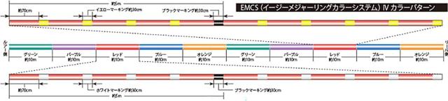 サンライン(SUNLINE) ソルティメイト アメイザー×8 (Amazer) マルチ 300m 1.7号_6