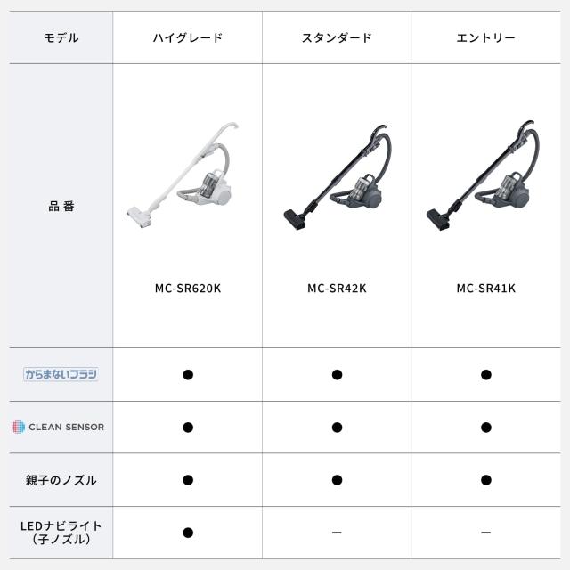 パナソニック 掃除機 サイクロン MC-SR620K-W ホワイト からまないブラシ 抗菌 クリーンセンサー 親子ノズル搭載_4