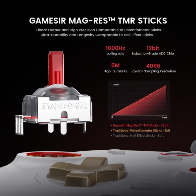 GameSir Cyclone 2 PC コントローラー Mag-Res TMR スティック