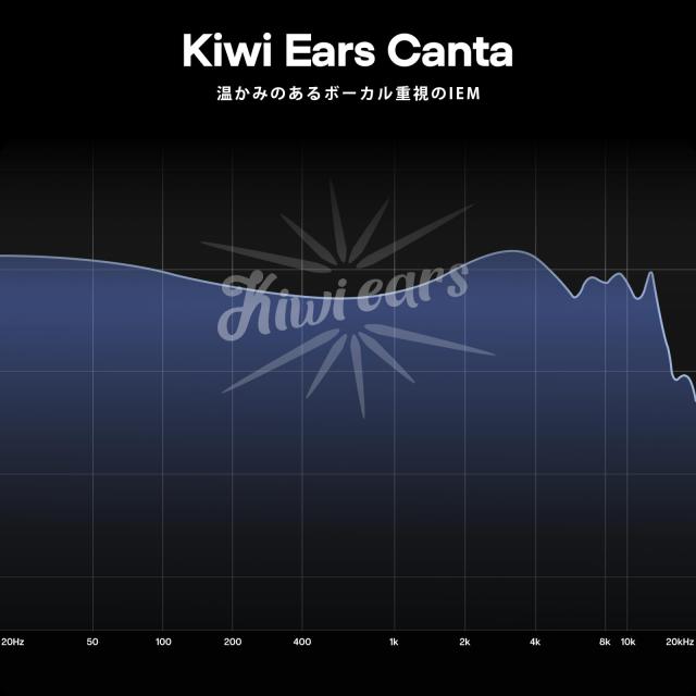 Linsoul Kiwi Ears Cantaハイブリッド型ハイエンドHiFiイヤホン 一基ダイナミックドライバーと2基平面駆動ドライバーが搭載する プロフェ_5