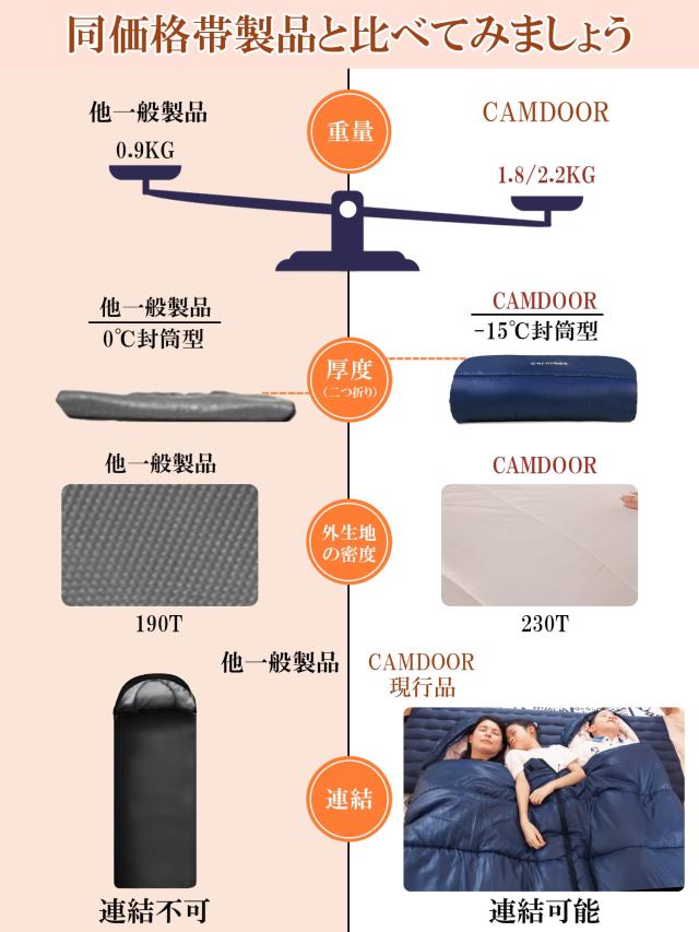 寝袋 冬用 CAMDOOR【30秒収納＆2個連結可】シュラフ 冬用 快適温度-15