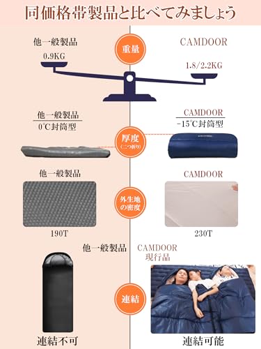 寝袋 冬用 CAMDOOR【30秒収納＆2個連結可】シュラフ 冬用 快適温度-15℃~20℃ 6in1多機能 230T防水 1.8kg 2.2kg 寝袋 オールシーズン 寝袋