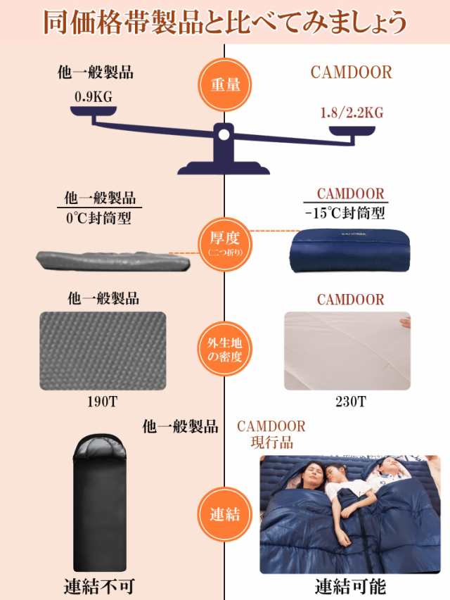 寝袋 冬用 CAMDOOR【30秒収納＆2個連結可】シュラフ 冬用 快適温度-15℃~20℃ 6in1多機能 230T防水 1.8kg 2.2kg 寝袋 オールシーズン 寝袋の通販は