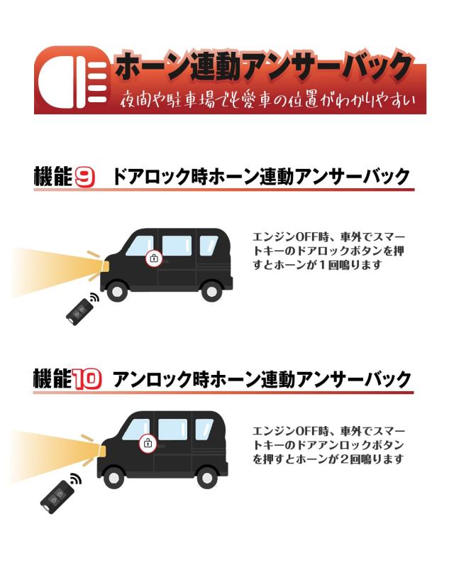 BGUCAR 新型ステップワゴン RP6 RP7 RP8専用 多機能便利キット