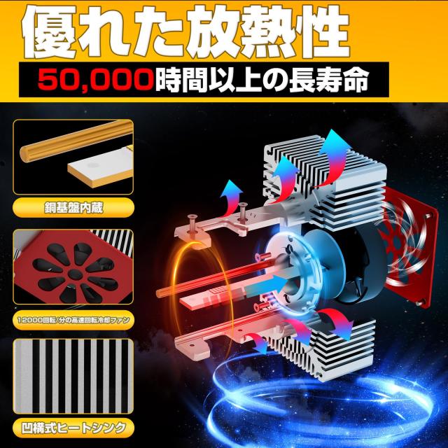 【24000LM超高輝度＆輸入車対応】Perrace D3S LED ヘッドライト 24000LM 爆光 輸入車対応 アウディ ゴルフ7 対応 キャンセラー内蔵 車検_5