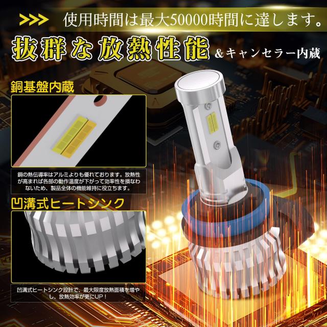 2色メモリー機能付き】Perrace H8 LED フォグランプ ホワイト/イエロー