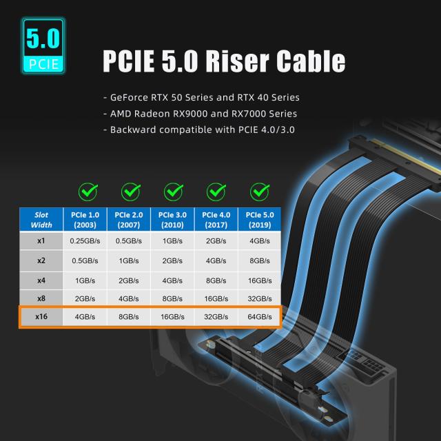 GLOTRENDS PCIe 5.0 X16 Riser Cable for PCIe 5.0/4.0 GPUs, Such as GeForce RTX 50/RTX 40 Series and AMD Radeon RX9000/RX7000 Seri_1